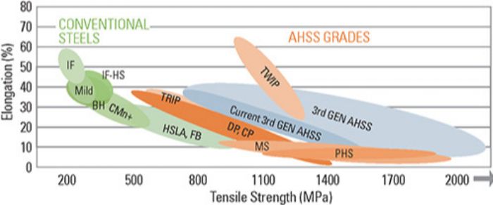 Fig1 total elongation tensile strength